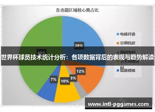 世界杯球员技术统计分析：各项数据背后的表现与趋势解读