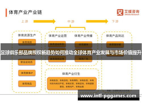 足球俱乐部品牌授权新趋势如何推动全球体育产业发展与市场价值提升 足球俱乐部品牌授权新趋势如何推动全球体育产业发展与市场价值提升