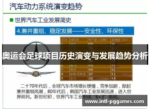 奥运会足球项目历史演变与发展趋势分析 奥运会足球项目历史演变与发展趋势分析