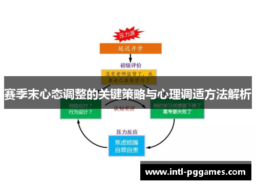 赛季末心态调整的关键策略与心理调适方法解析 赛季末心态调整的关键策略与心理调适方法解析