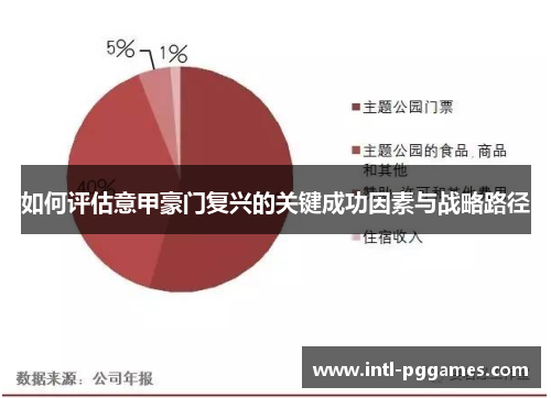 如何评估意甲豪门复兴的关键成功因素与战略路径 如何评估意甲豪门复兴的关键成功因素与战略路径
