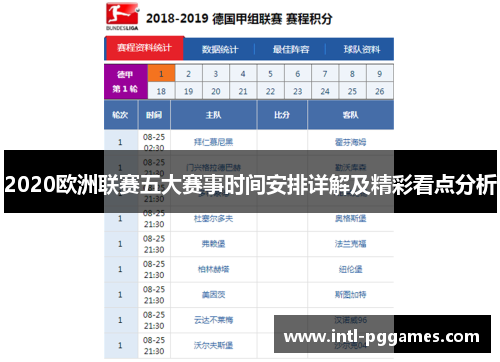 2020欧洲联赛五大赛事时间安排详解及精彩看点分析 2020欧洲联赛五大赛事时间安排详解及精彩看点分析