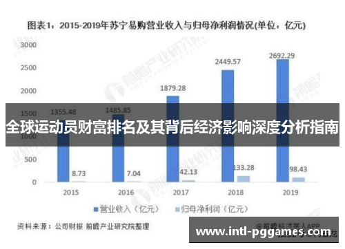 全球运动员财富排名及其背后经济影响深度分析指南