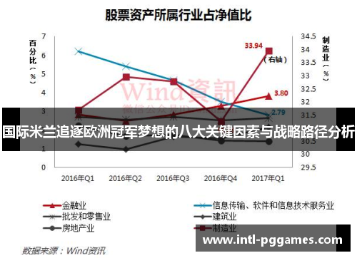 国际米兰追逐欧洲冠军梦想的八大关键因素与战略路径分析 国际米兰追逐欧洲冠军梦想的八大关键因素与战略路径分析
