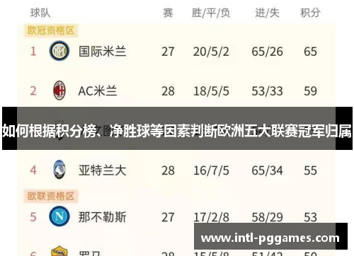 如何根据积分榜、净胜球等因素判断欧洲五大联赛冠军归属 如何根据积分榜、净胜球等因素判断欧洲五大联赛冠军归属