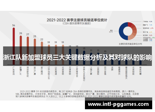 浙江队新加盟球员三大关键数据分析及其对球队的影响 浙江队新加盟球员三大关键数据分析及其对球队的影响