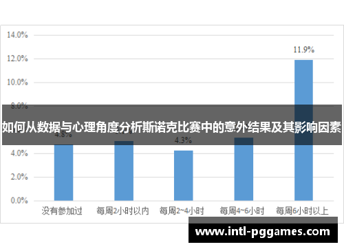 如何从数据与心理角度分析斯诺克比赛中的意外结果及其影响因素