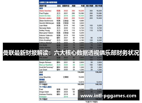曼联最新财报解读：六大核心数据透视俱乐部财务状况