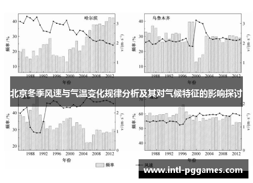 北京冬季风速与气温变化规律分析及其对气候特征的影响探讨