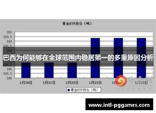 巴西为何能够在全球范围内稳居第一的多重原因分析 巴西为何能够在全球范围内稳居第一的多重原因分析