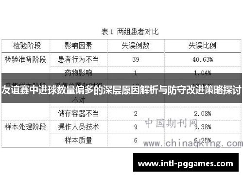 友谊赛中进球数量偏多的深层原因解析与防守改进策略探讨