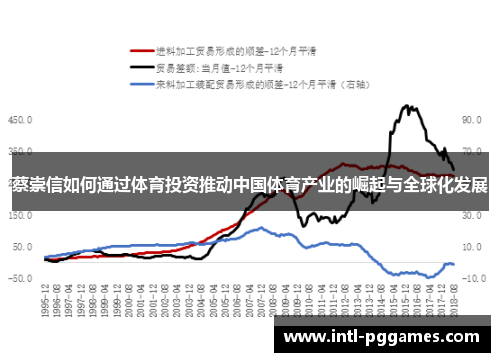 蔡崇信如何通过体育投资推动中国体育产业的崛起与全球化发展