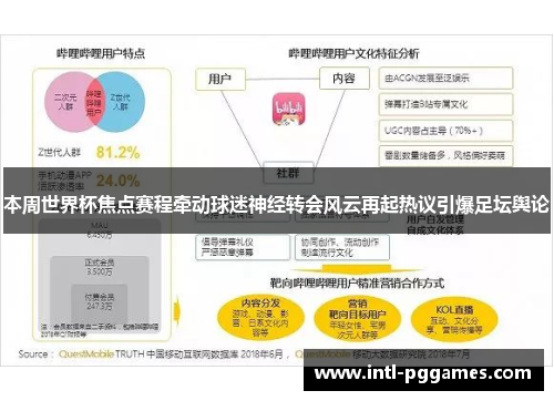 本周世界杯焦点赛程牵动球迷神经转会风云再起热议引爆足坛舆论