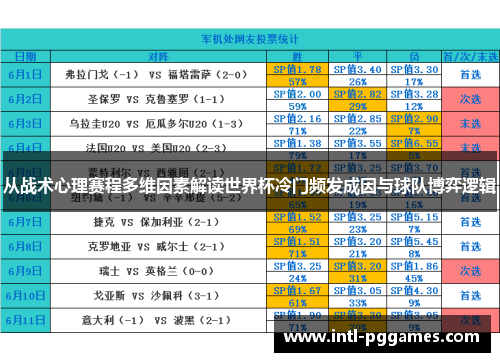从战术心理赛程多维因素解读世界杯冷门频发成因与球队博弈逻辑 从战术心理赛程多维因素解读世界杯冷门频发成因与球队博弈逻辑